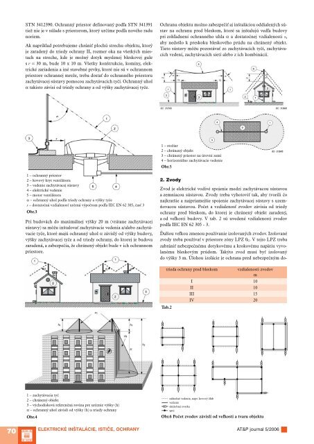 ZriaÄovanie systÃ©mu ochrany pred bleskom a ... - ATP Journal