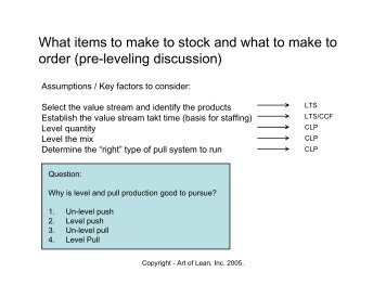 What items to make to stock and what to make to order ... - Art of Lean