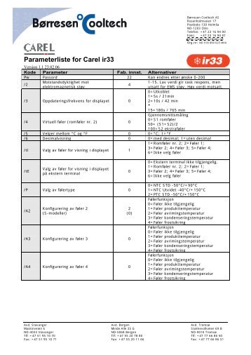 Parameterliste for Carel ir33 - BÃ¸rresen Cooltech AS