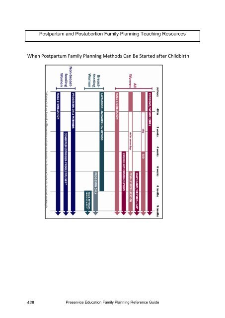 view Unit 19: Postpartum and Postabortion Family Planning