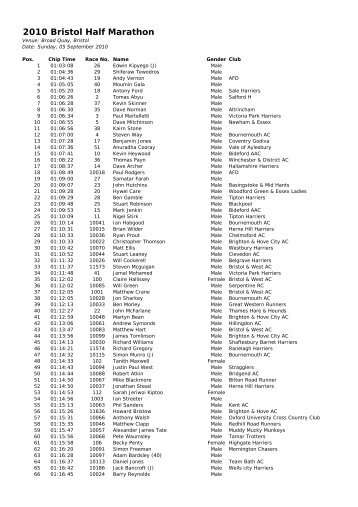 2010 Bristol Half Marathon - PowWeb