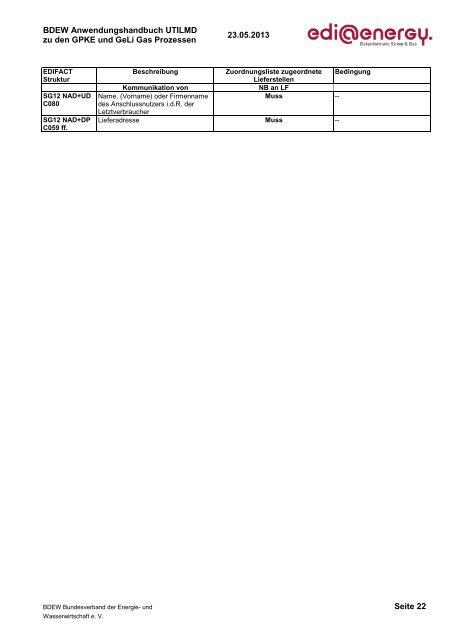 UTILMD AHB GPKE GeLi Gas 5.0 Konsolidierte ... - Edi-energy.de