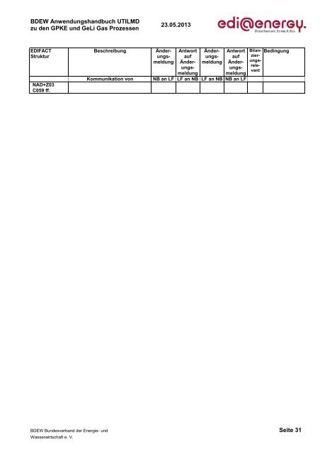 UTILMD AHB GPKE GeLi Gas 5.0 Konsolidierte ... - Edi-energy.de