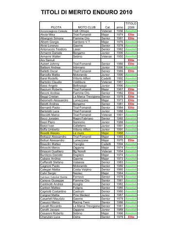 Titoli di merito Enduro 2010 - Motowinners