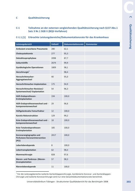 QualitÃƒÂ¤tsbericht 2008 - Qimeda