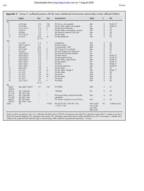 transmitted review jmg.pdf - National Genetics Reference Laboratories