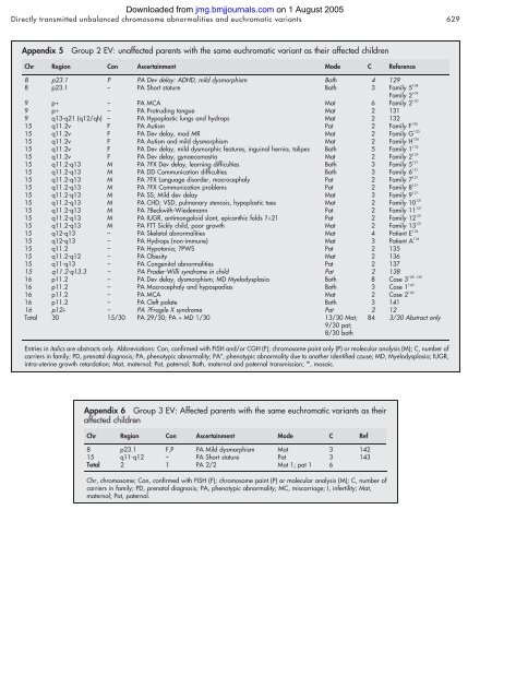 transmitted review jmg.pdf - National Genetics Reference Laboratories