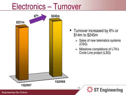 Presentation Slides - Singapore Technologies Engineering