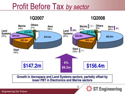 Presentation Slides - Singapore Technologies Engineering