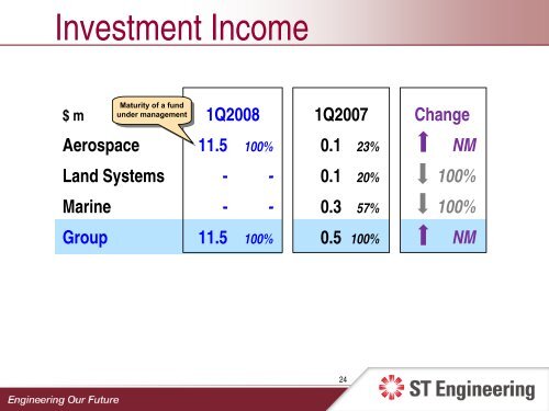 Presentation Slides - Singapore Technologies Engineering