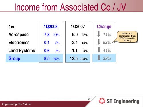 Presentation Slides - Singapore Technologies Engineering