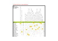 FC Kalbach Alte Herren - Saisonstatistik 2013