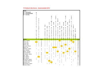 FC Kalbach Alte Herren - Saisonstatistik 2013