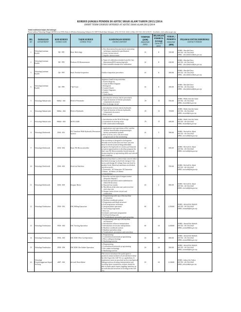 Kursus Jangka Pendek Di Adtec Shah Alam Tahun 2013 2014