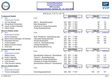 Resultatliste.pdf