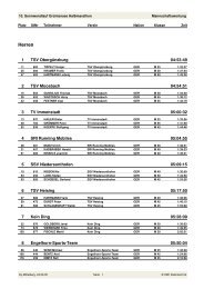 Halbmarathon Mannschaftswertung (Damen und Herren)