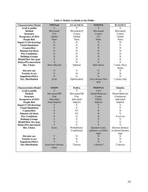 A Review of Building Evacuation Models - NIST Virtual Library