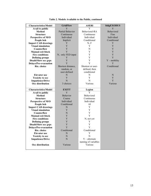 A Review of Building Evacuation Models - NIST Virtual Library