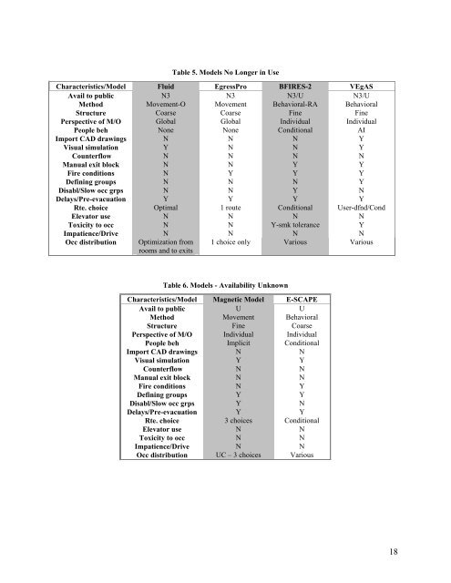 A Review of Building Evacuation Models - NIST Virtual Library