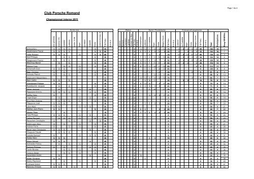 championnat cpr 2011 - Club Porsche Romand