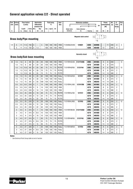 General Catalogue Solenoid Valves