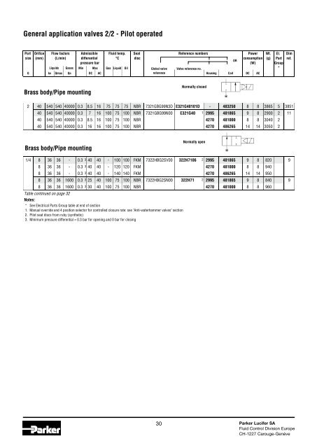 General Catalogue Solenoid Valves