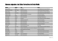 Alumnos asignados a los Ciclos Formativos de Grado Medio