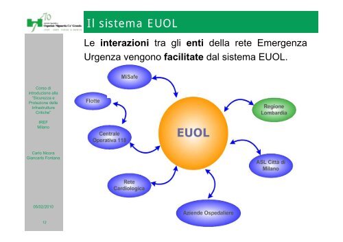 Milano - Regione Lombardia