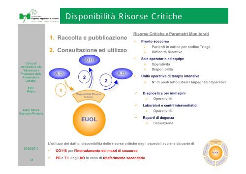 Milano - Regione Lombardia