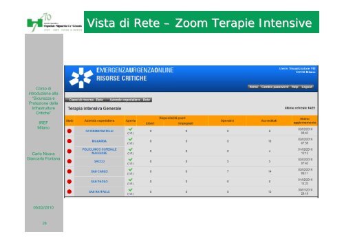 Milano - Regione Lombardia