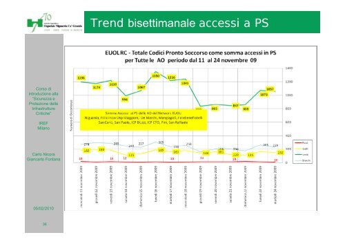 Milano - Regione Lombardia