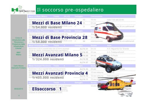 Milano - Regione Lombardia