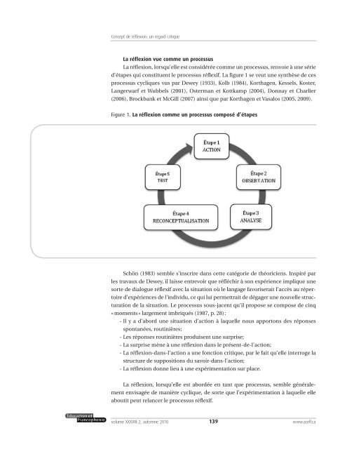 Concept de rÃ©flexion : un regard critique - acelf