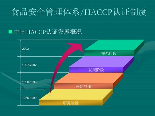 中国食品安全与质量认证现状 - Library