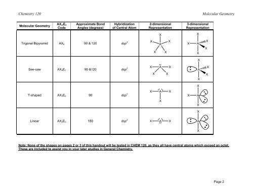 Chemistry 120 Handouts/Notes