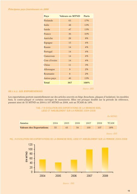 Industries Diverses - Tunisie industrie