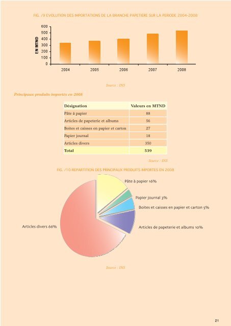 Industries Diverses - Tunisie industrie