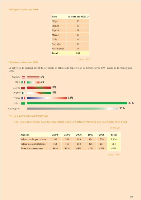 Industries Diverses - Tunisie industrie