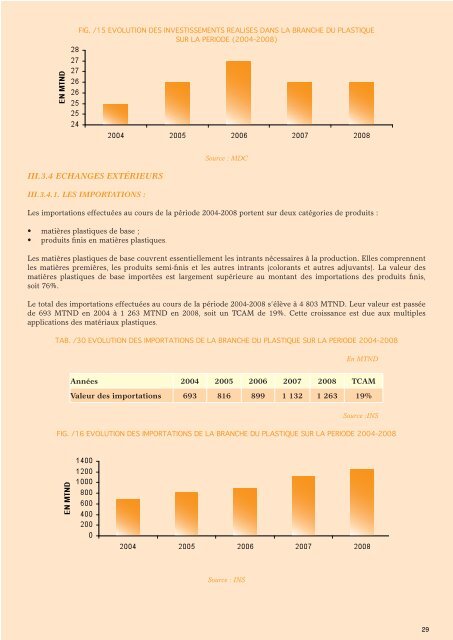 Industries Diverses - Tunisie industrie