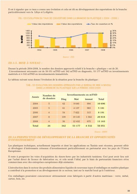 Industries Diverses - Tunisie industrie