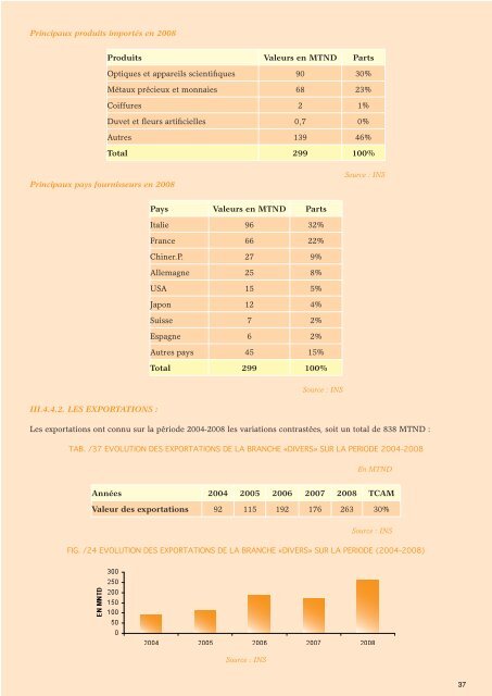 Industries Diverses - Tunisie industrie