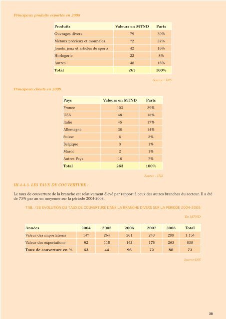 Industries Diverses - Tunisie industrie