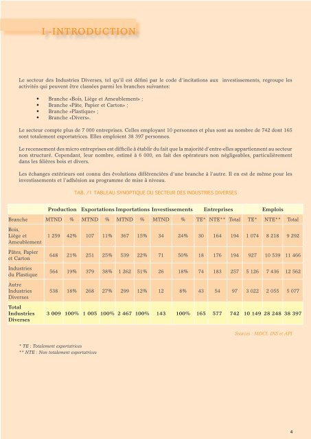 Industries Diverses - Tunisie industrie