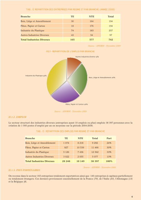 Industries Diverses - Tunisie industrie