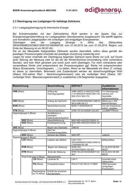 MSCONS AHB 2.2 Konsolidierte Lesefassung mit ... - Edi-energy.de