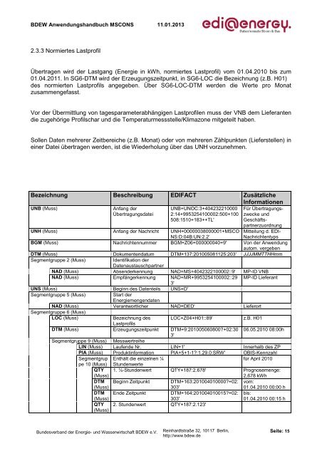 MSCONS AHB 2.2 Konsolidierte Lesefassung mit ... - Edi-energy.de