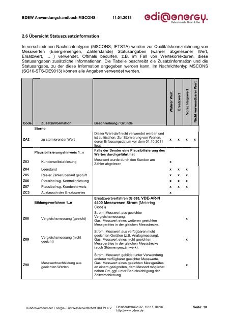 MSCONS AHB 2.2 Konsolidierte Lesefassung mit ... - Edi-energy.de