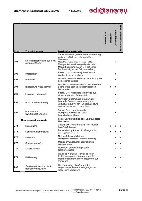 MSCONS AHB 2.2 Konsolidierte Lesefassung mit ... - Edi-energy.de