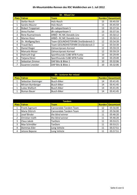 6h-Mountainbike-Rennen des RSC Waldkirchen am 1. Juli 2012