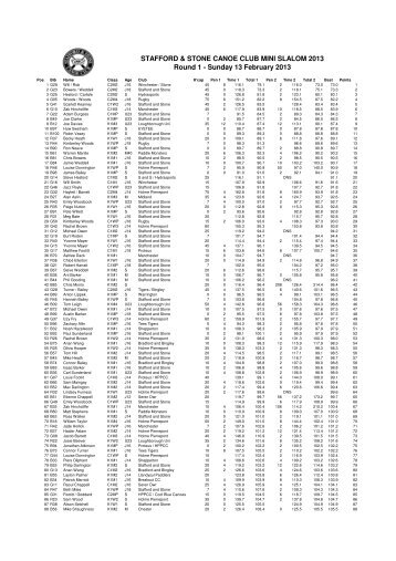 Mini 1 - Canoe Slalom UK